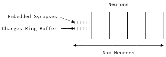 risp_ringbuffer.png